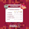 “Sonora Yo’ One”  terminó como líder del medallero de la primera etapa del atletismo.