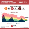Confirma Salud Sonora 215 casos y ninguna defunción por Covid-19