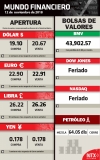 Dólar abre con ligero avance, se vende en $20.67 en bancos 