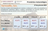 Según pronostico de CONAGUA, llegarán lluvias a Sonora.