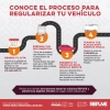 66,750 autos regularizados que representa 167 millones de pesos para la pavimentación de municipios. 