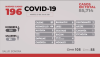 En Sonora, hay 26 casos de variantes de COVID-19.